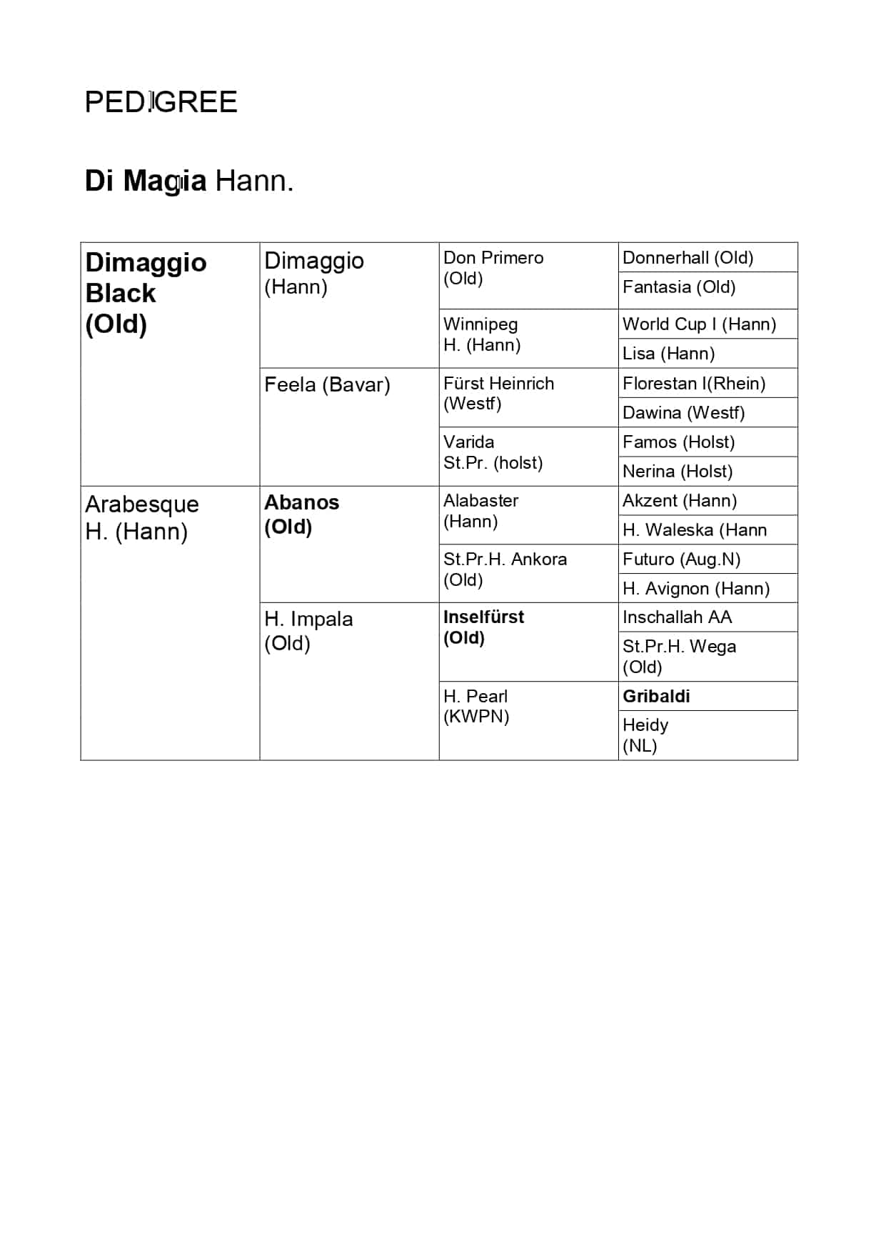 PEDIGREE Di Magia_page-0001